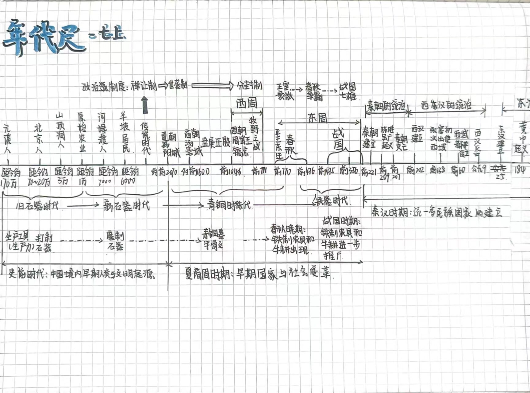 年代尺的画法初一图片