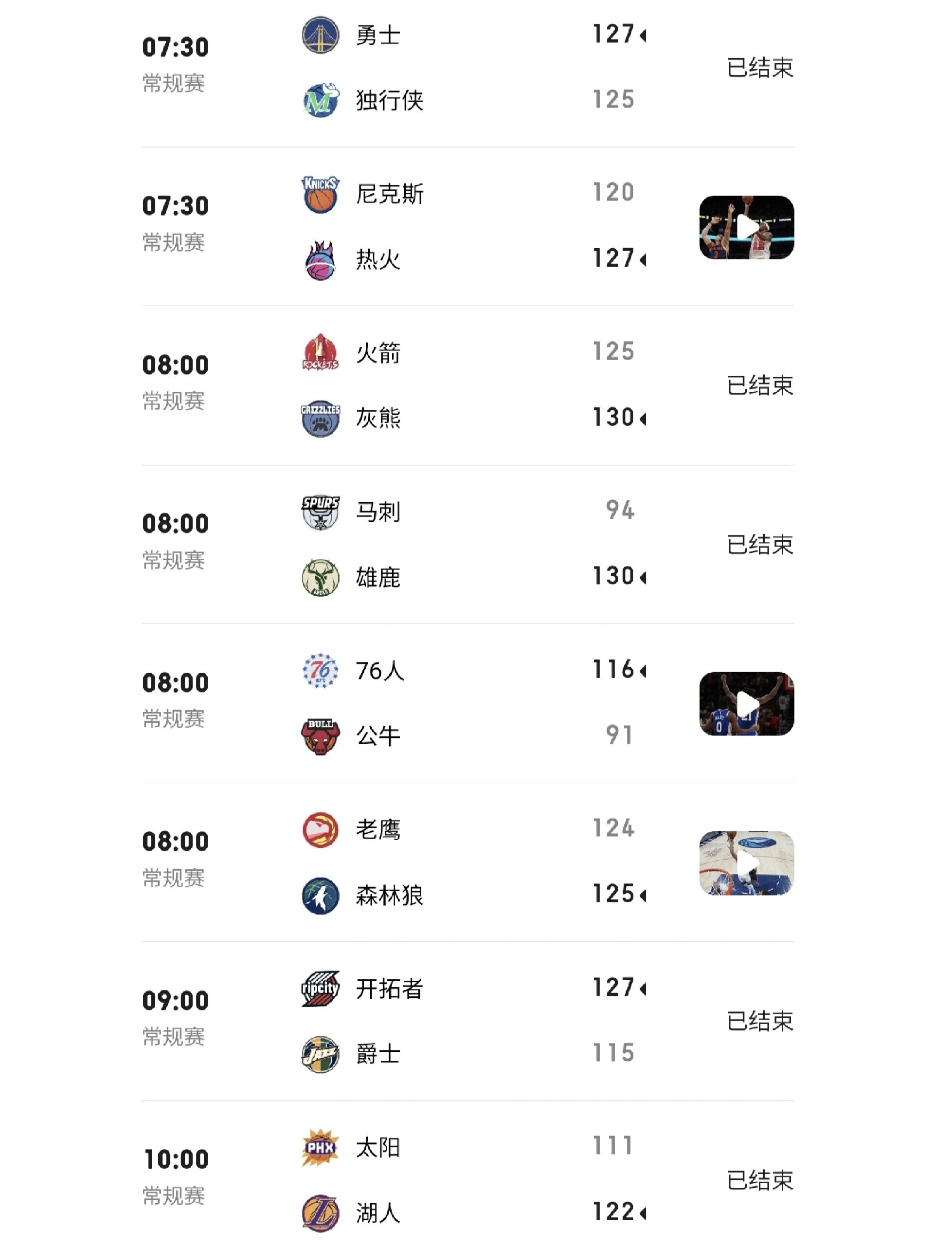 nba季后赛最新赛果图片