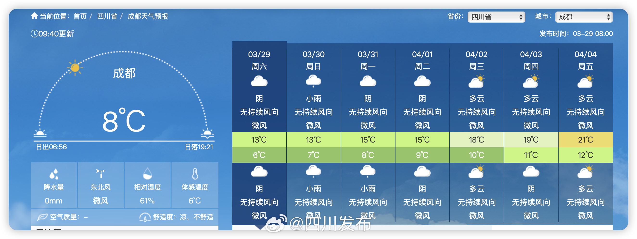 四川省成都市新都区天气