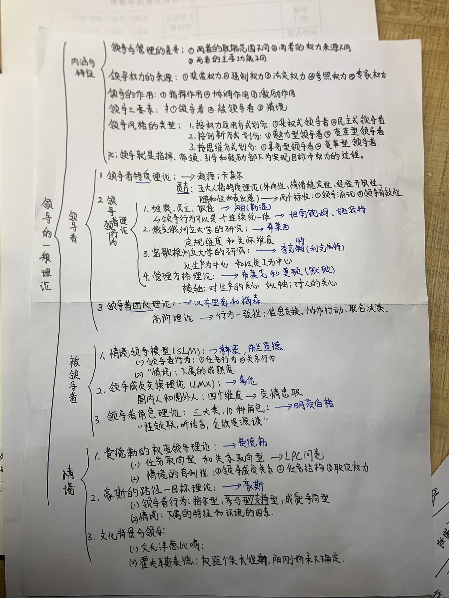 思维导图:领导的一般理论