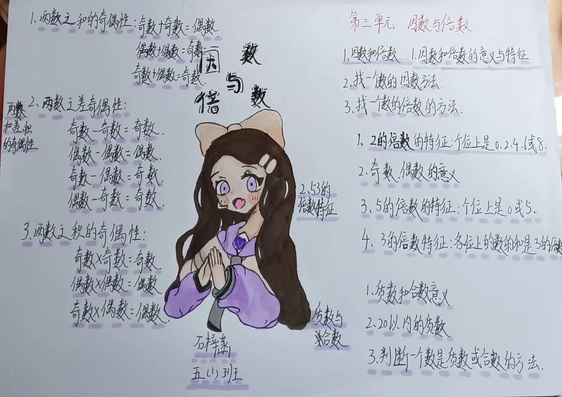 五年级下册数学手抄报,第三单元因数与倍数