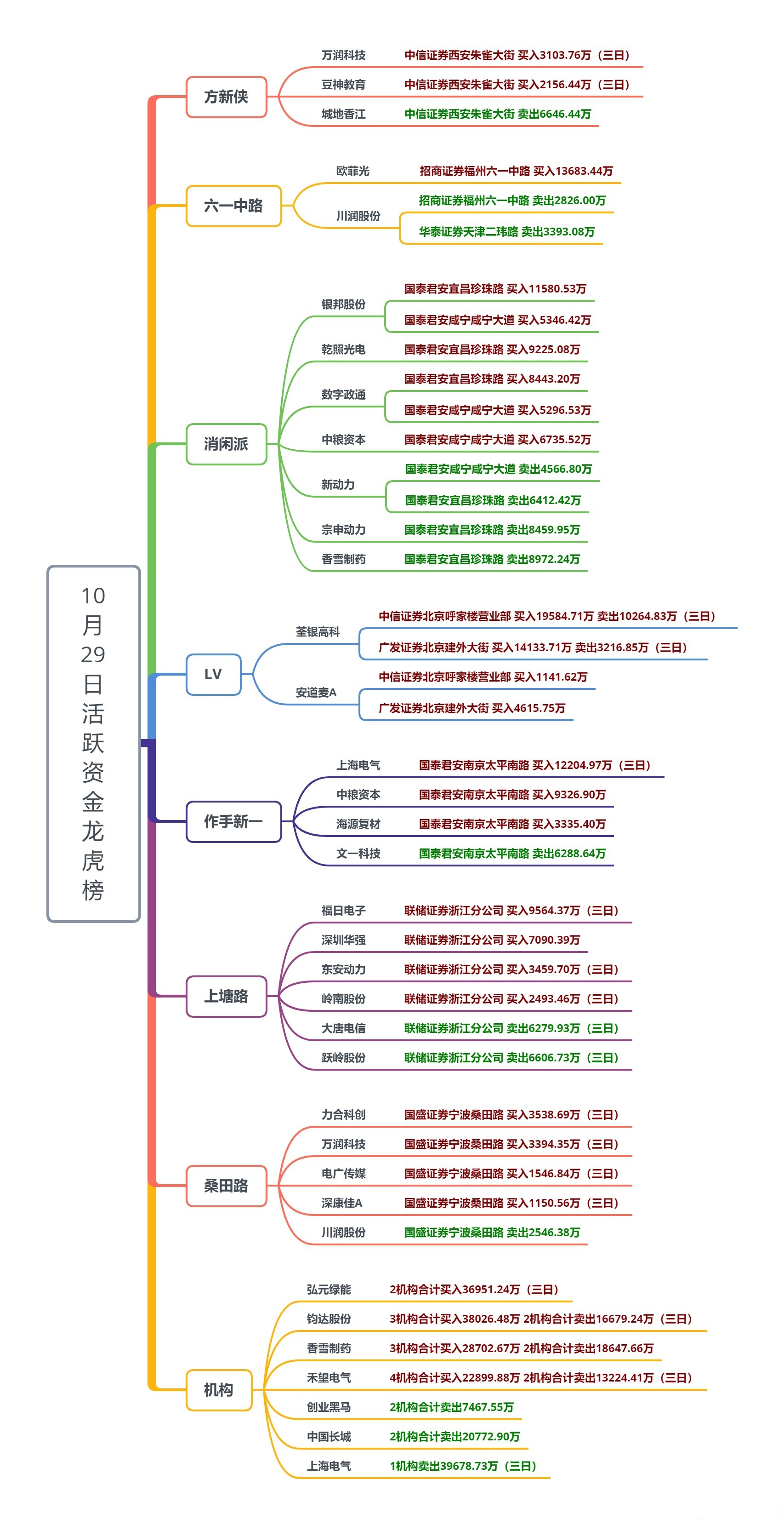 股票类app排行榜(股票软件哪个最好 前十名)