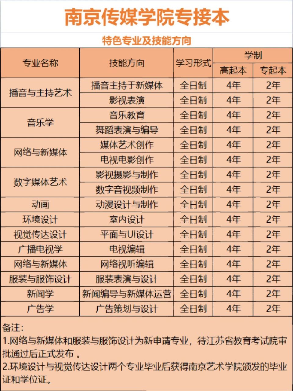 南京传媒学院专接本(滨江校区) 南京传媒学院继续教育学院滨江校区(原