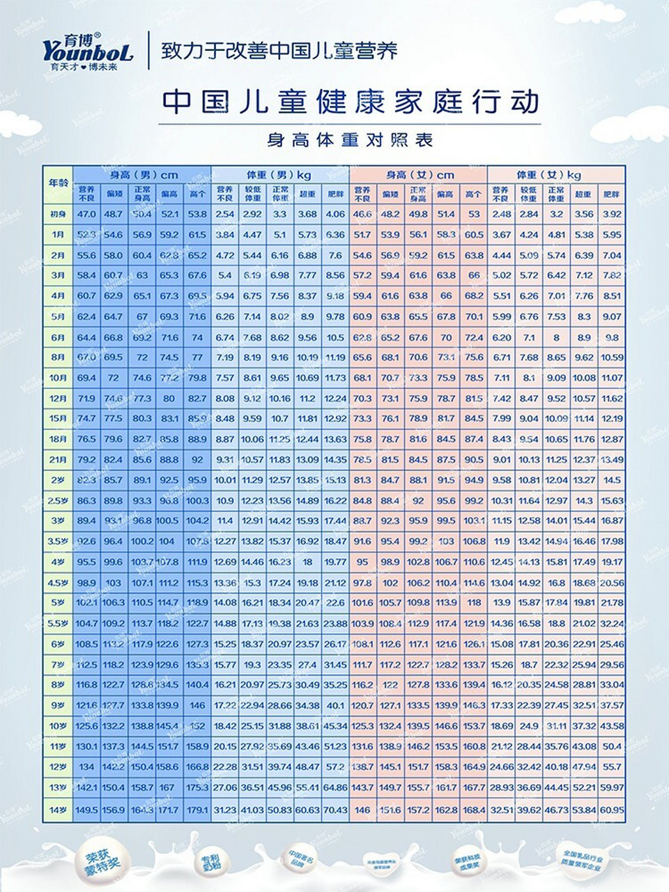 2020儿童身高对照 标准图片