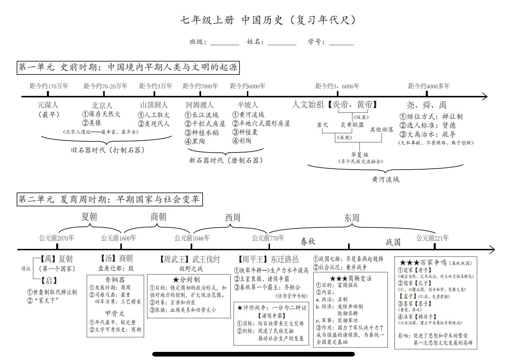 【初中历史】七上中国历史年代尺