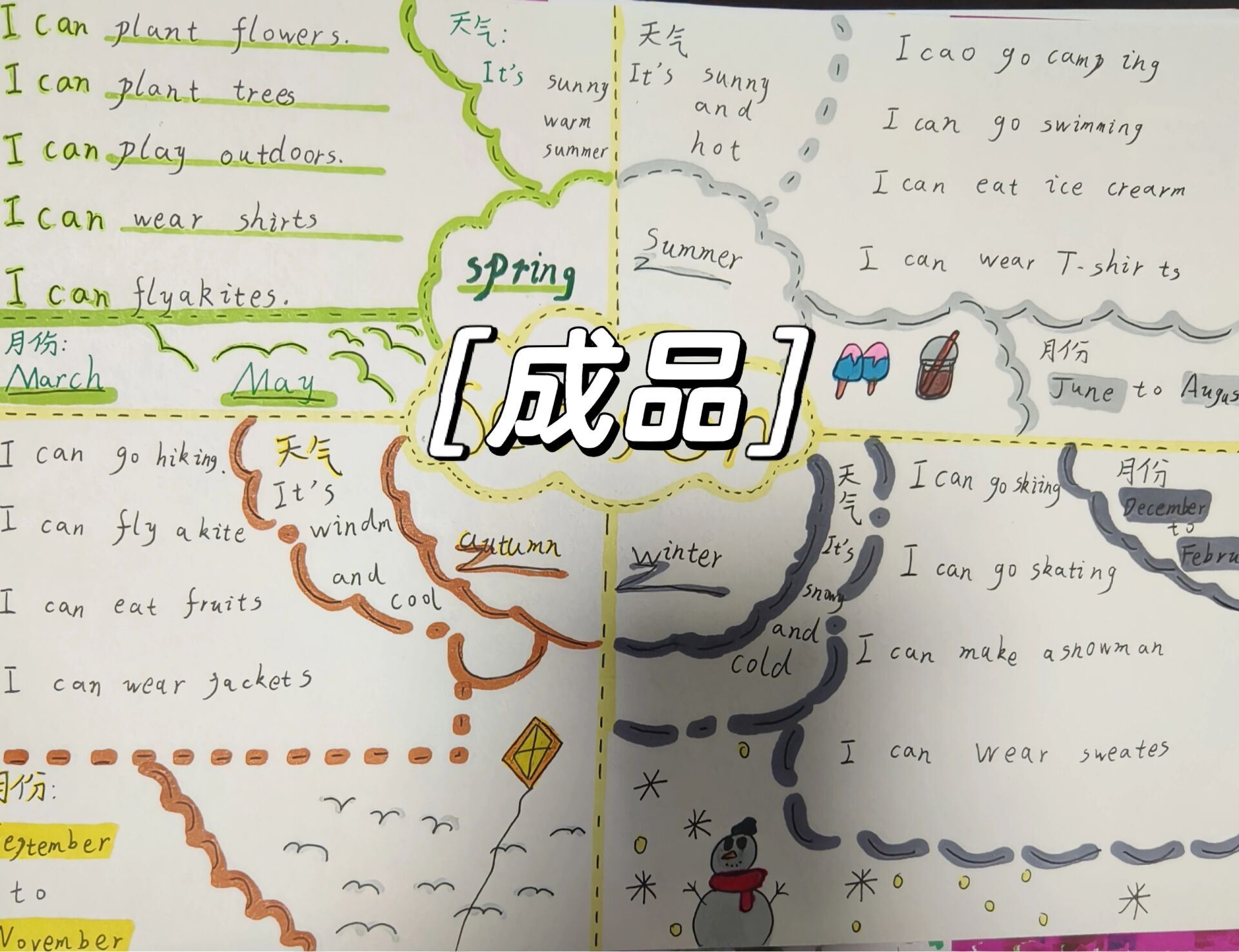 英语四季思维导图