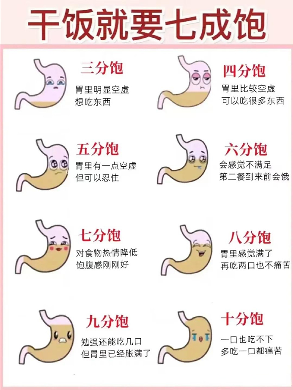 七分饱只是一种感觉,每个人还都不一样,七分饱不是一种绝对的标准,不