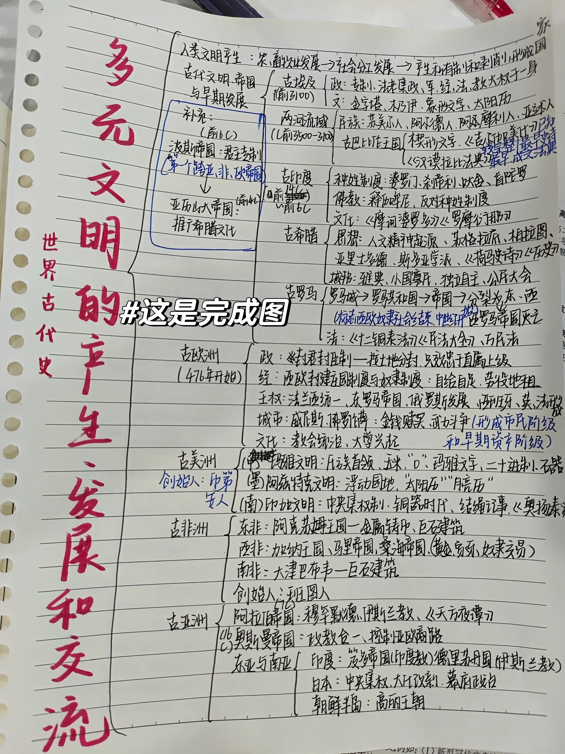 世界古代史思维导图