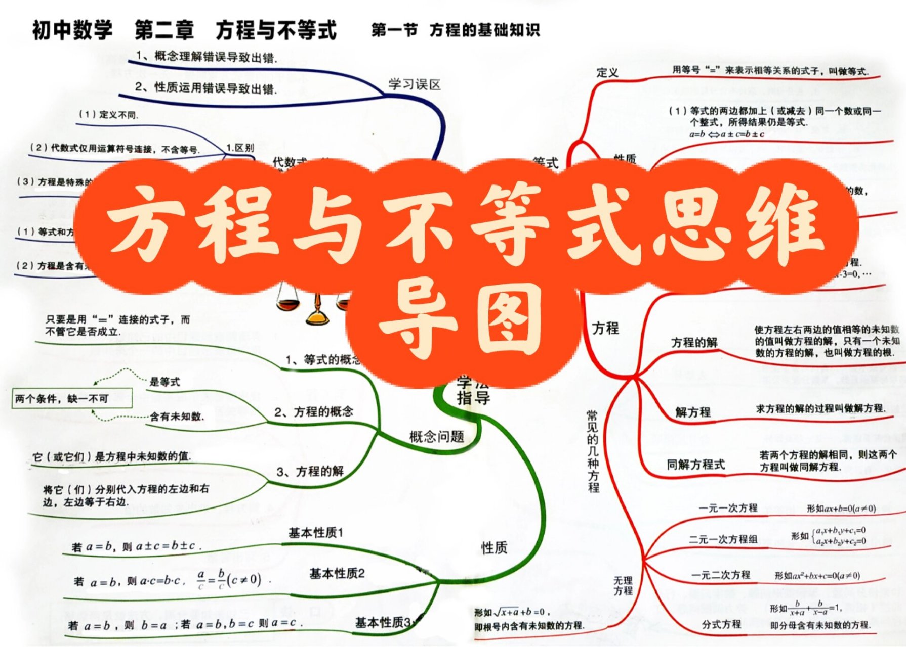 等式不等式思维导图图片