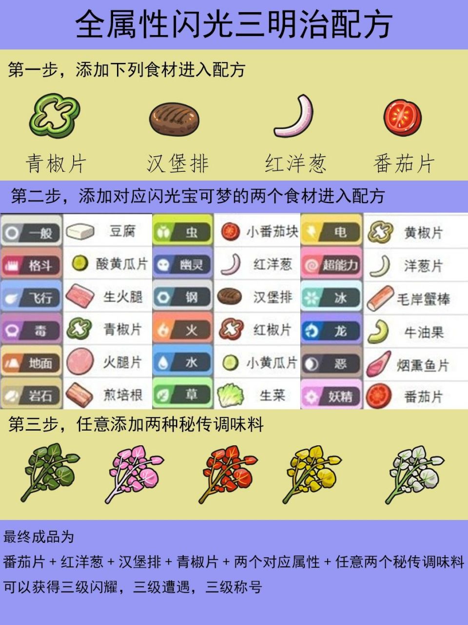 宝可梦朱紫|教你轻轻松松刷闪光60156015 朱