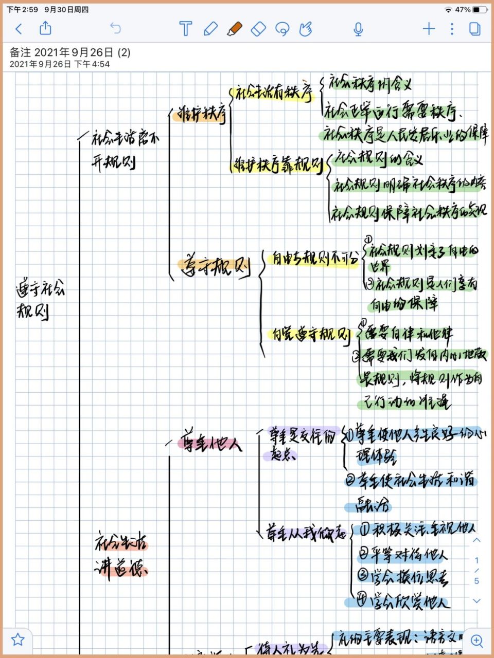 道法 8年级上册 第2单元 社会规则 思维导图 第三课 社会生活离不开