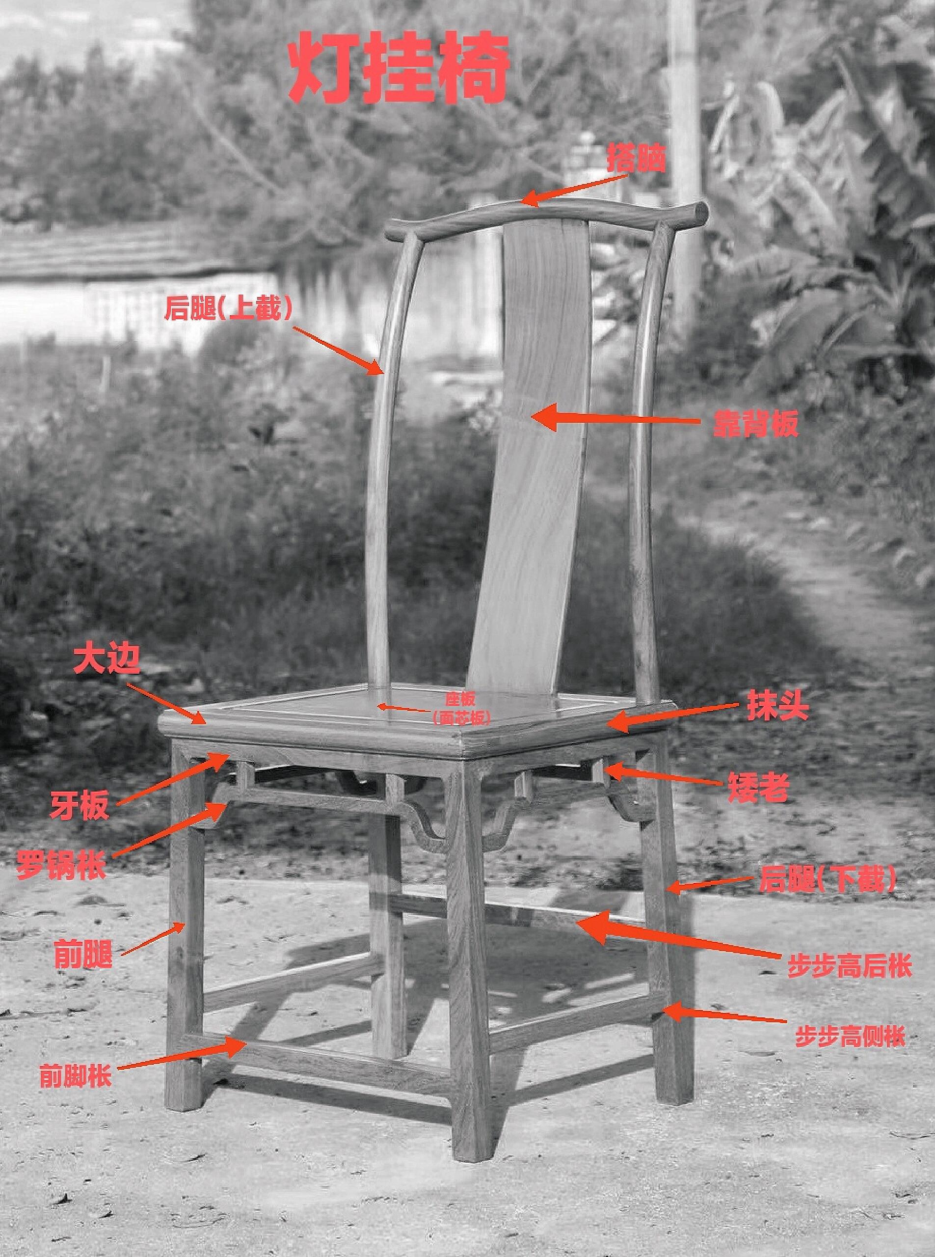 中式传统家具椅子类各部件名称