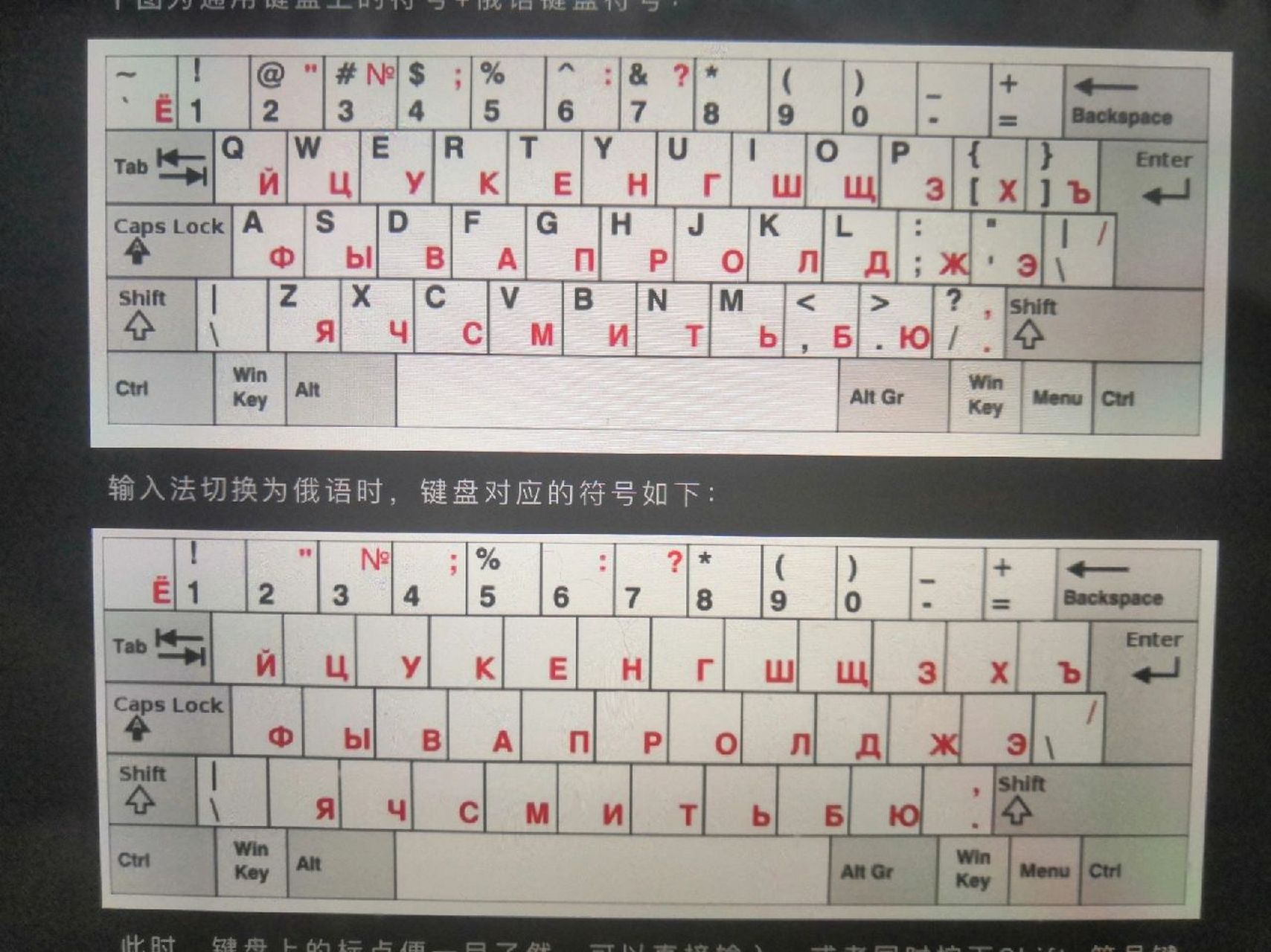 将电脑切换成俄语键盘后 , запятая-shift  ?键 .