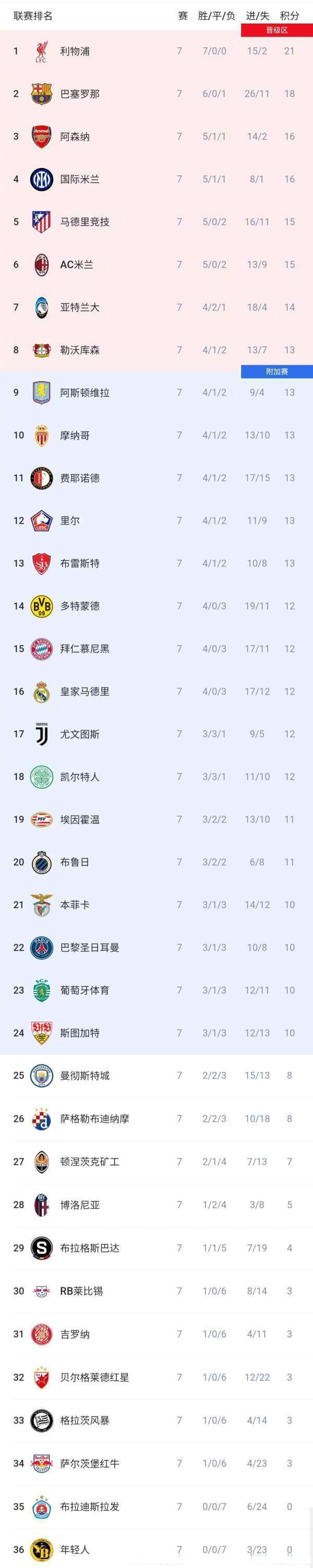 欧预赛强队厮杀争冠，技压群雄稳操胜券