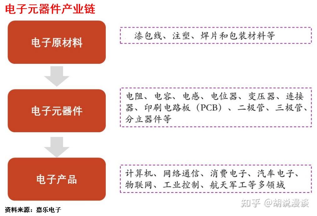 常见的电子元器件