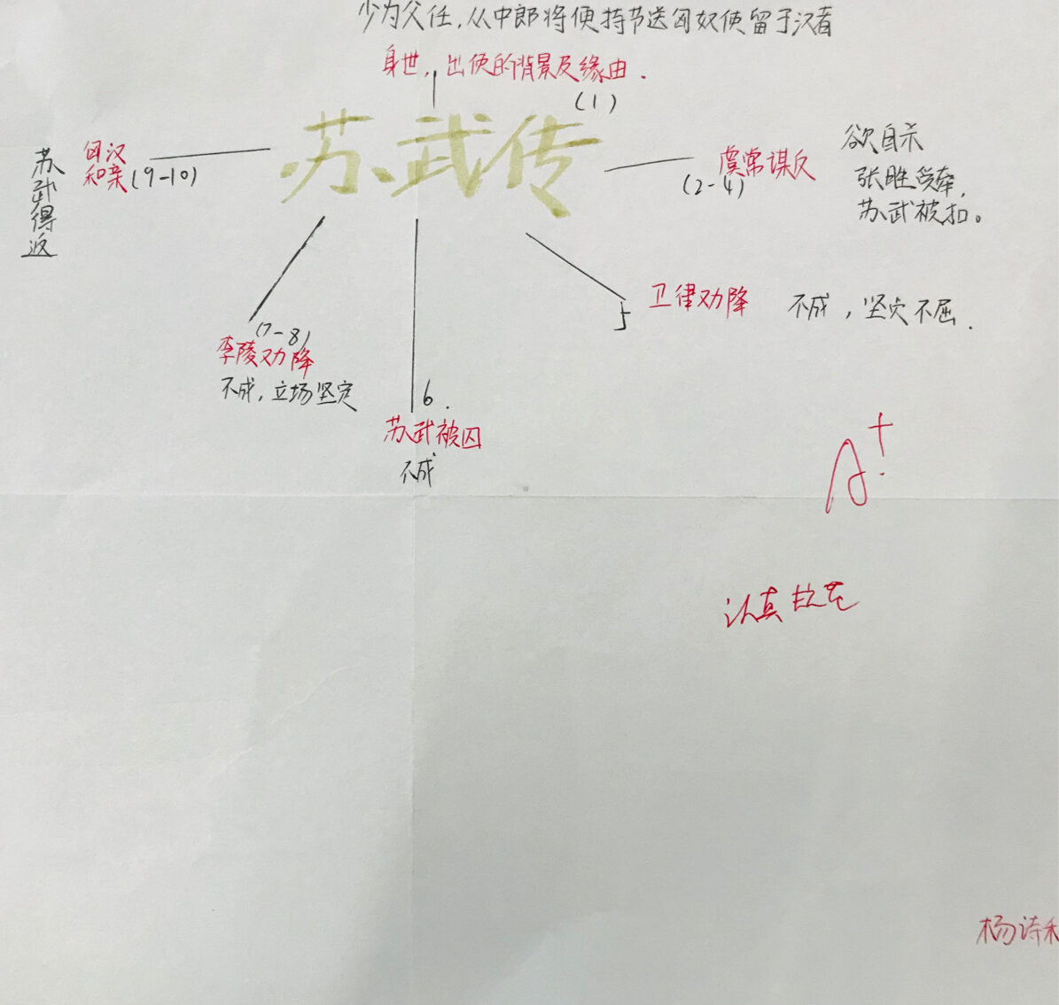 《苏武传》思维导图