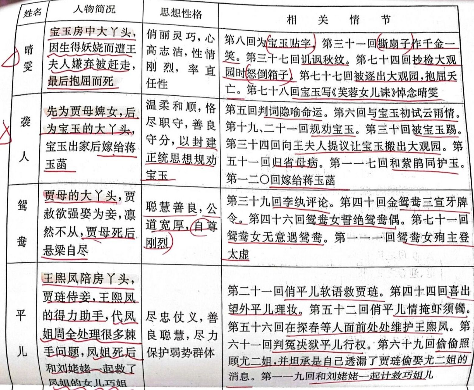 红楼梦·主要人物分析④ 贾宝玉7815 林黛玉7815 薛宝钗78