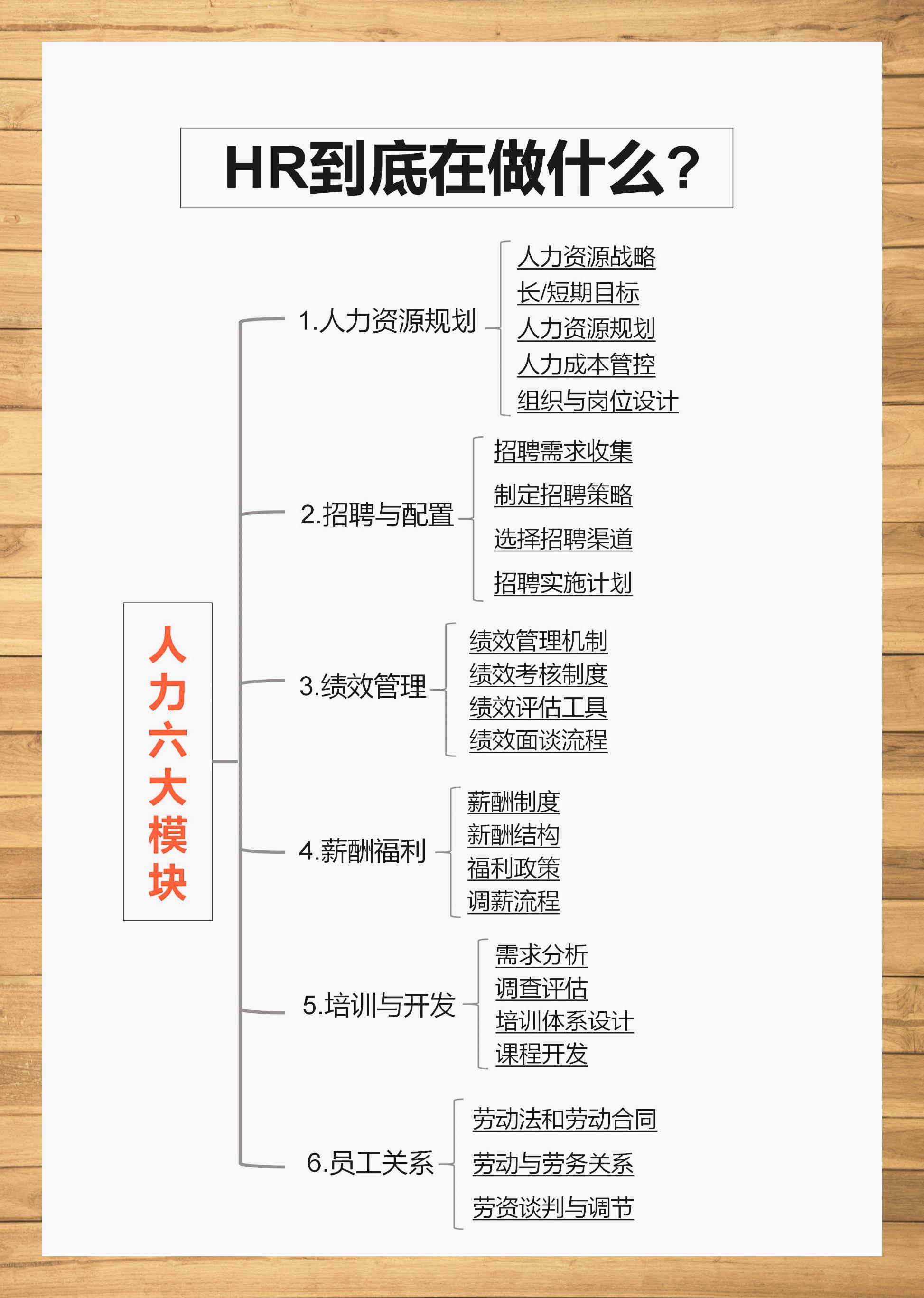 hr职责概览:人力资源六大板块解析