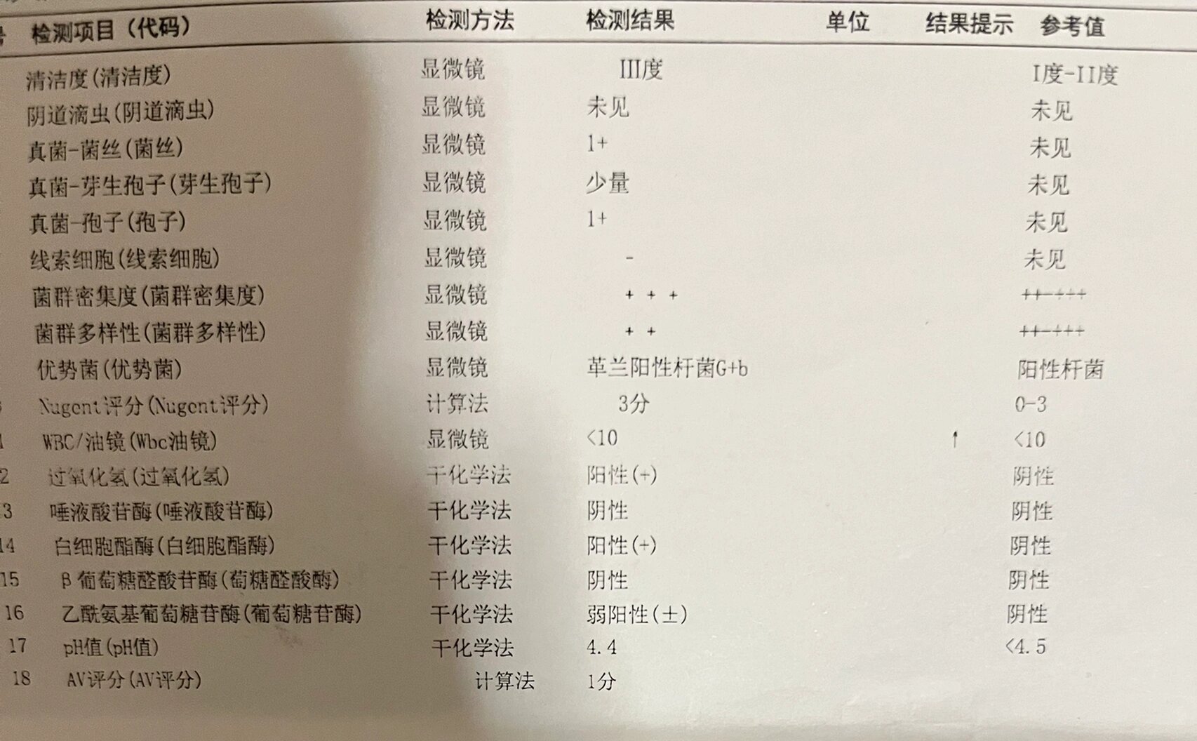 霉菌性阴炎痊愈