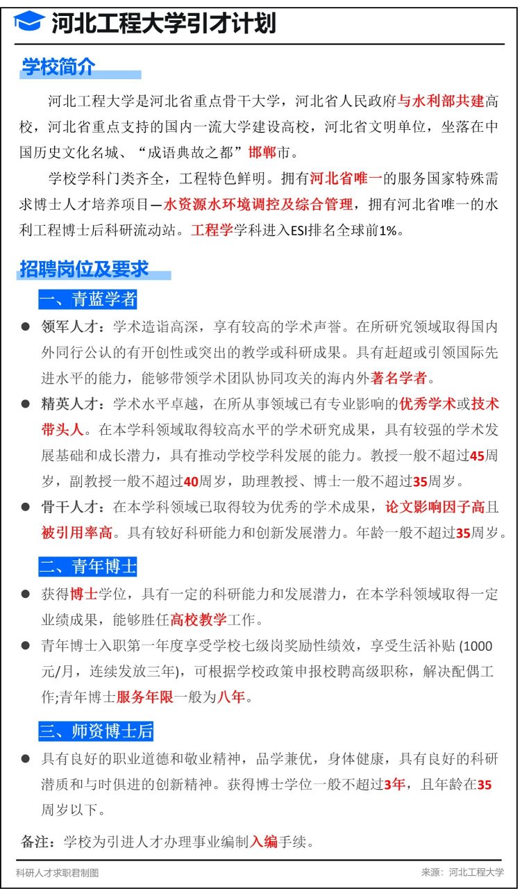 河北工程大学简介图片