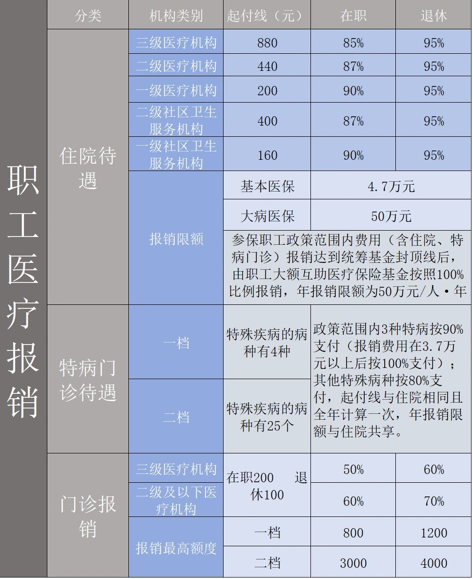 重庆2024年医保最详解读 一,城镇职工医保 1,参保人:企事业单位就职