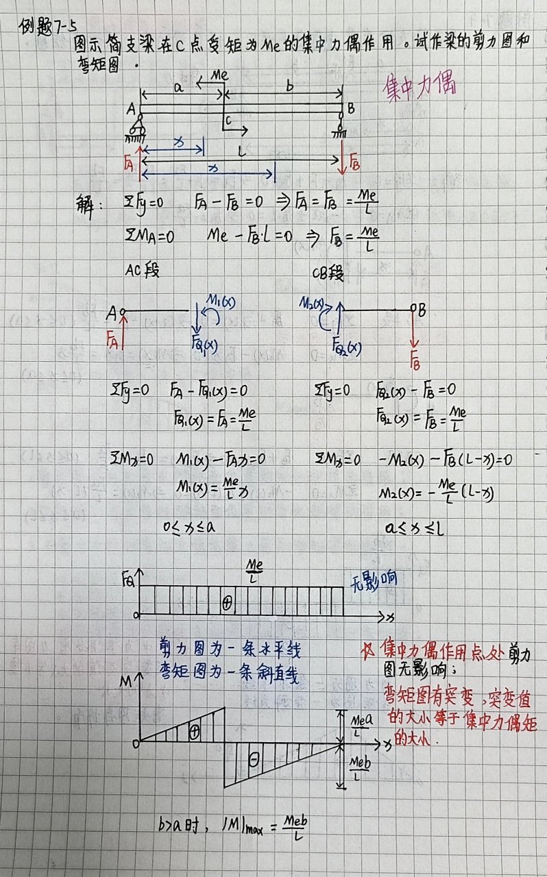 剪力图弯矩图画法口诀图片