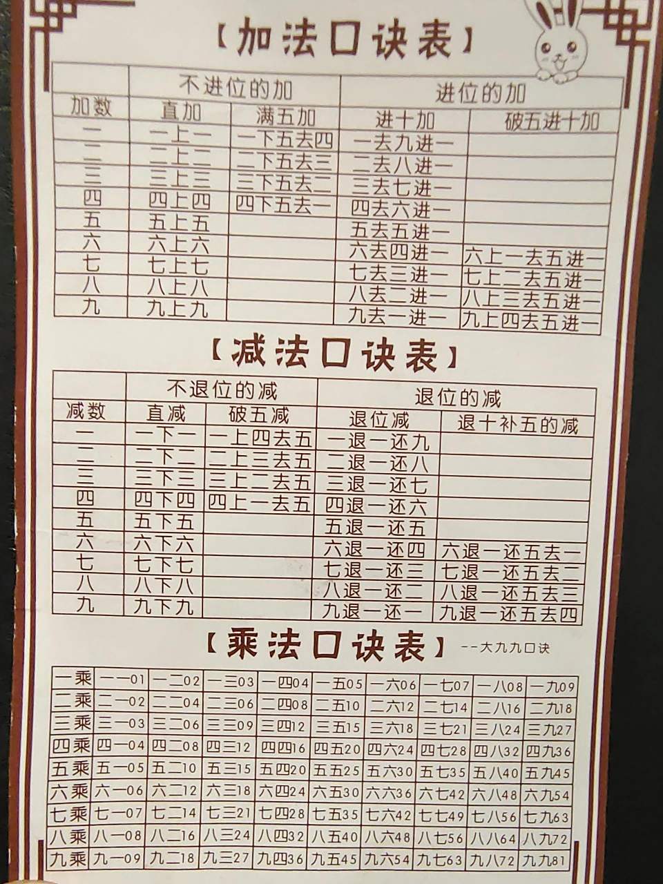 珠算口诀 珠算口诀