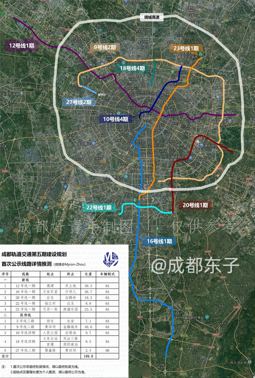 成都地鐵五期規劃:(後期還會優化) 3環外環線:9號線成環(利好全成都)