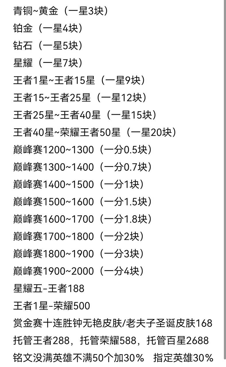 王者荣耀代打价格表.