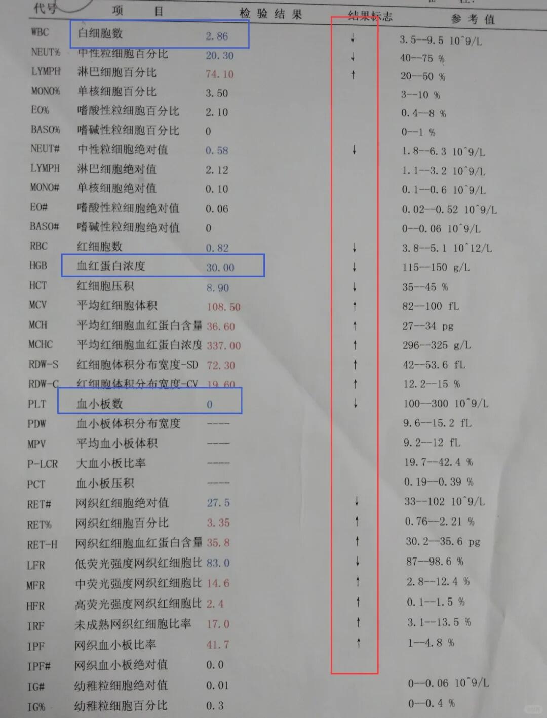 血常规这种情况,建议直接去血液科就诊!