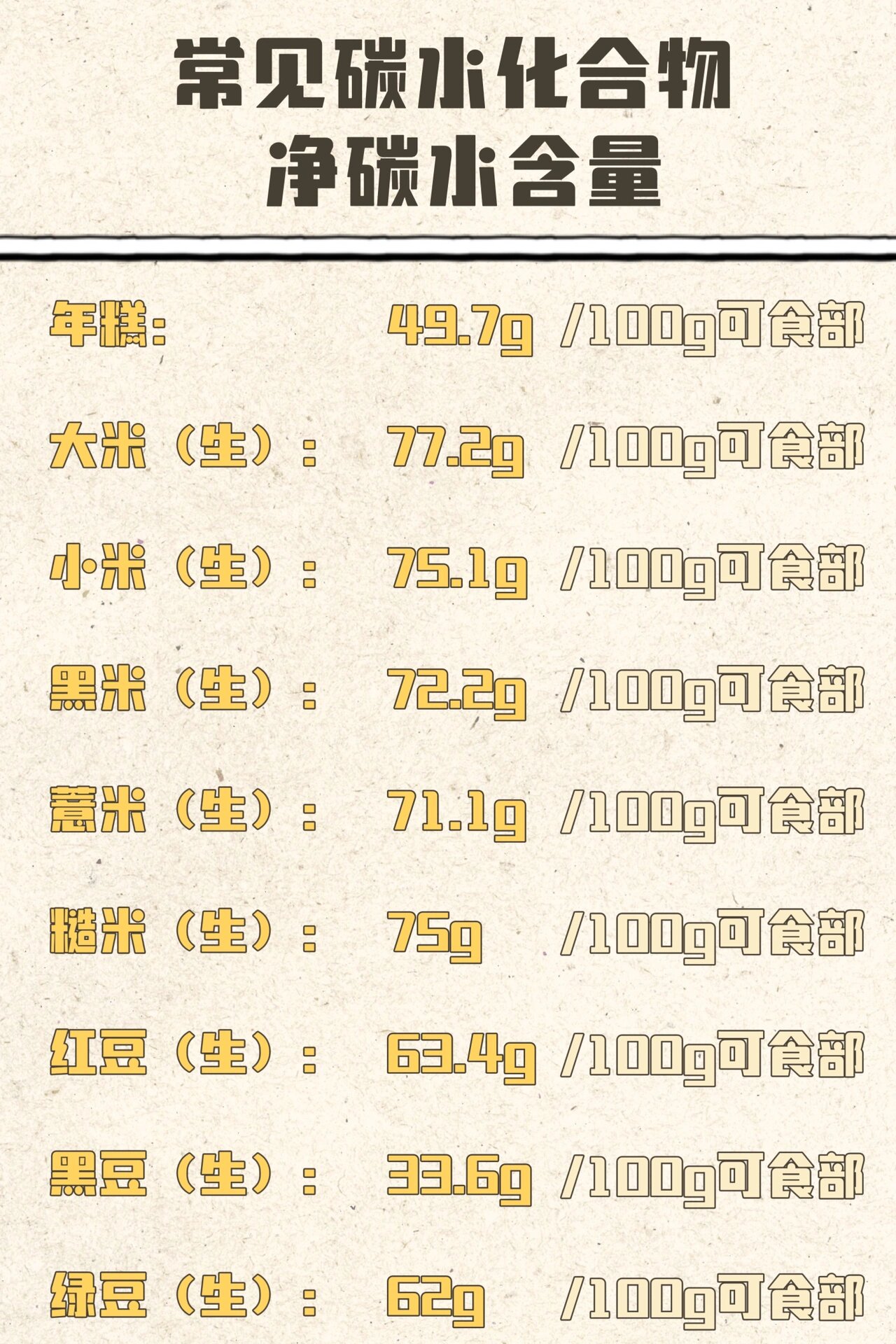 常见碳水化合物 净碳水含量