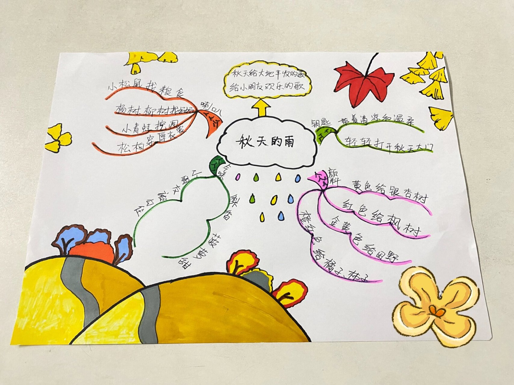 三年级上册语文思维导图《秋天的雨》
