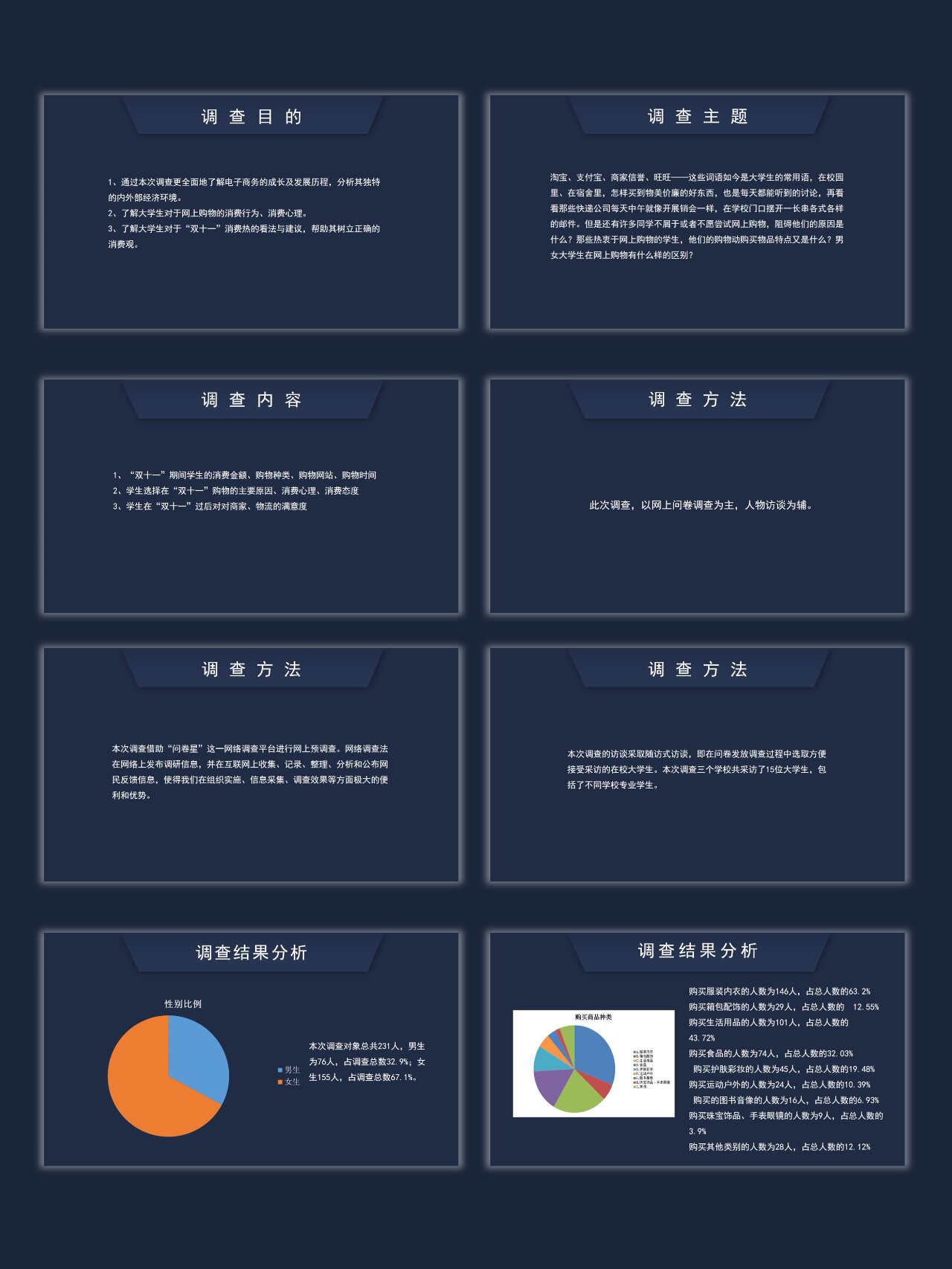 大学生社会调查报告ppt模板