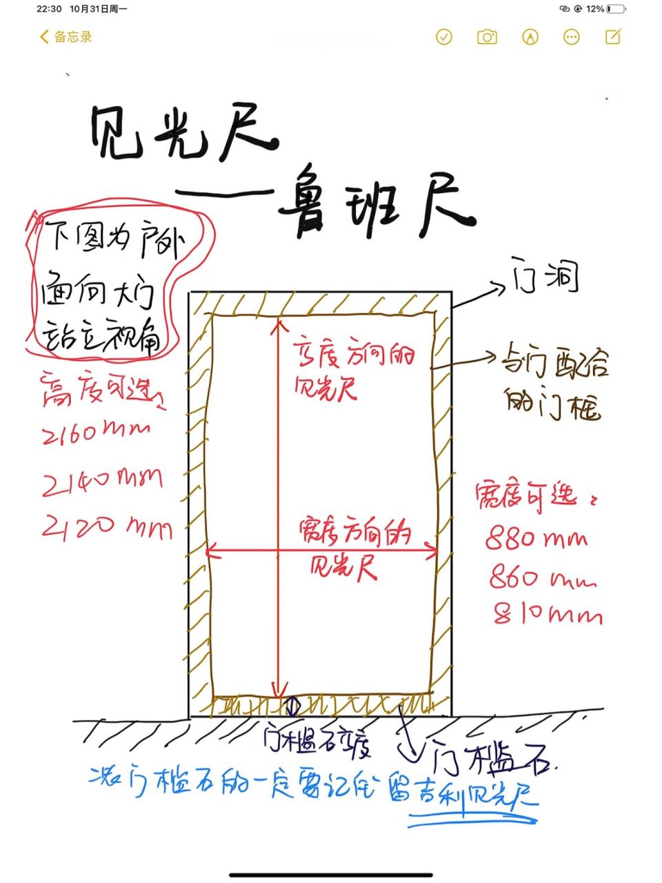装修的姐妹,入户大门见光尺寸了解一下6015 由于精装交付的门很差