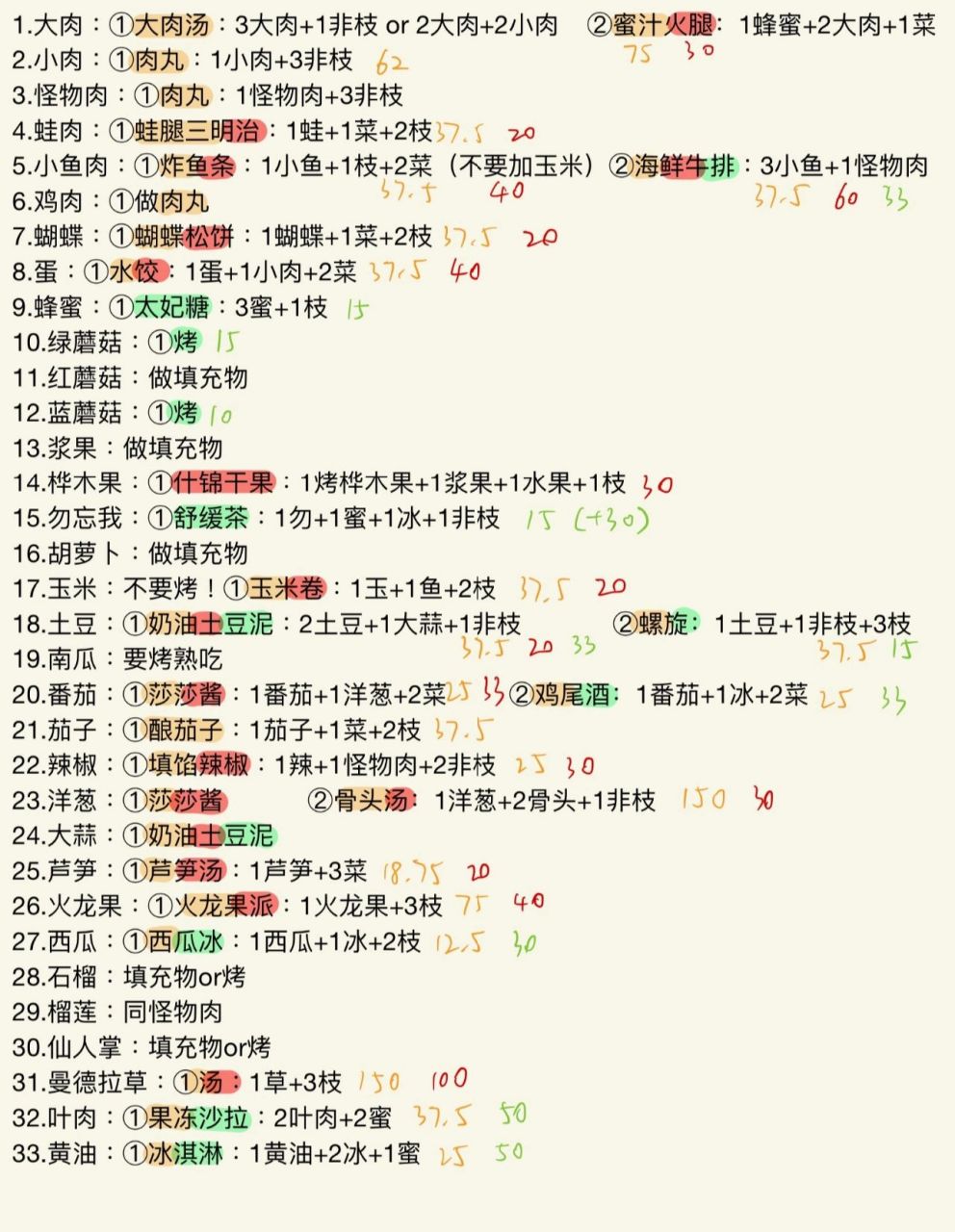 自用饥荒食谱 不全,性价比低的没写,适合物资不充足的时候快速对手上