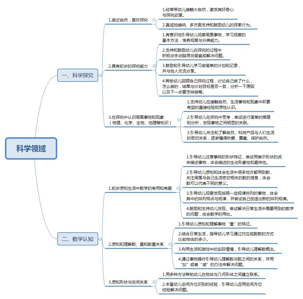 五大领域思维导图图片