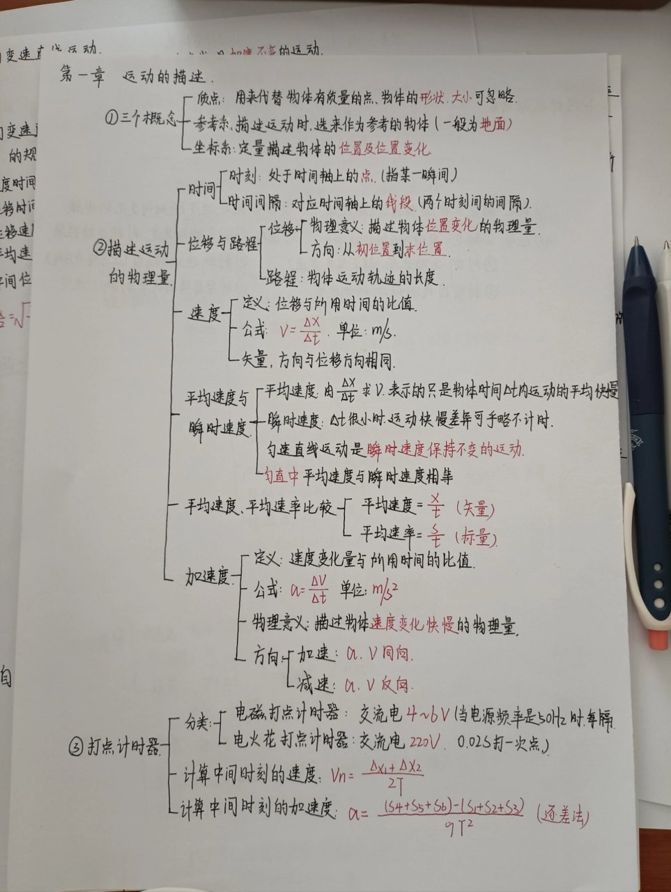 高一的屯学看过来9773 物理必修一第一章思维导图快来预习吧!