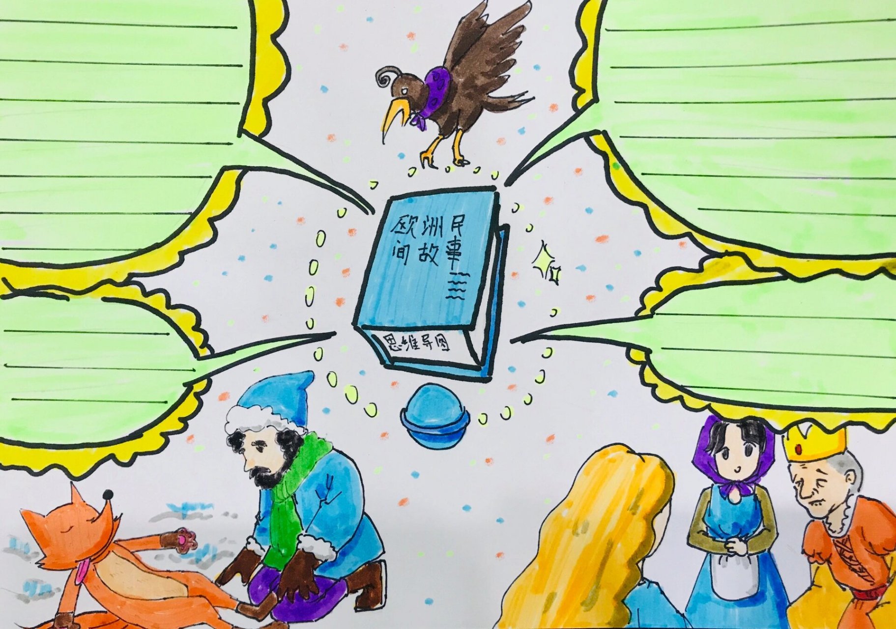 【手抄报】欧洲民间故事思维导图 快乐读书吧