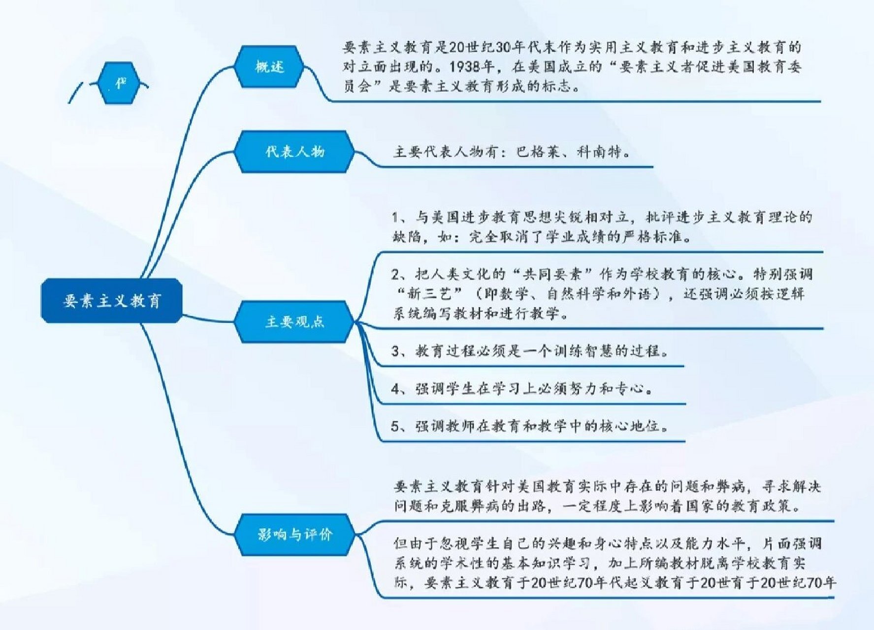 西方教育史时间轴图片