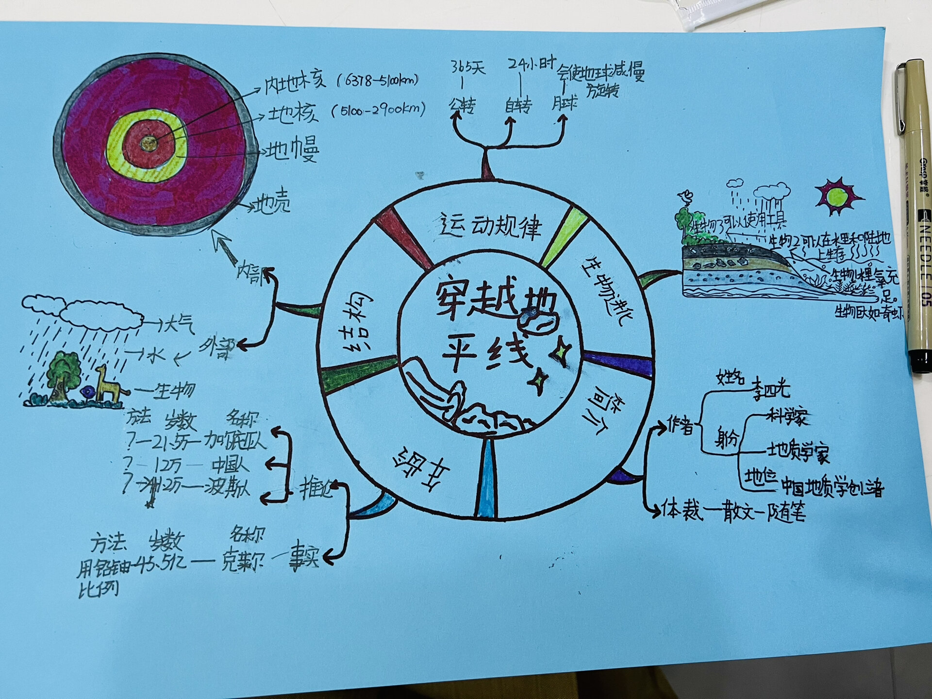 四年级快乐读书吧《穿越地平线》思维导图