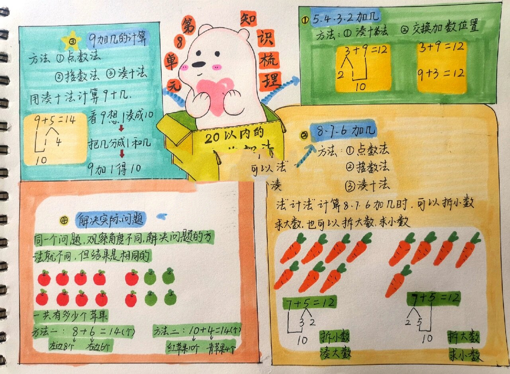 思维导图 一年级数学 知识点汇总 第8单元  20以内的进位加法 思维导