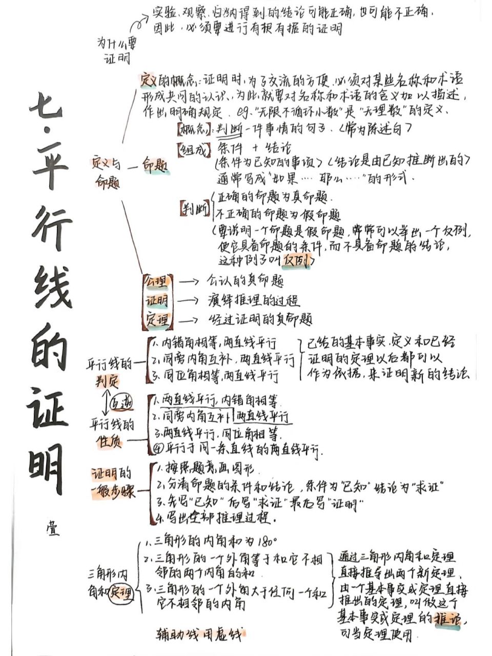 平行线思维导图手绘图片