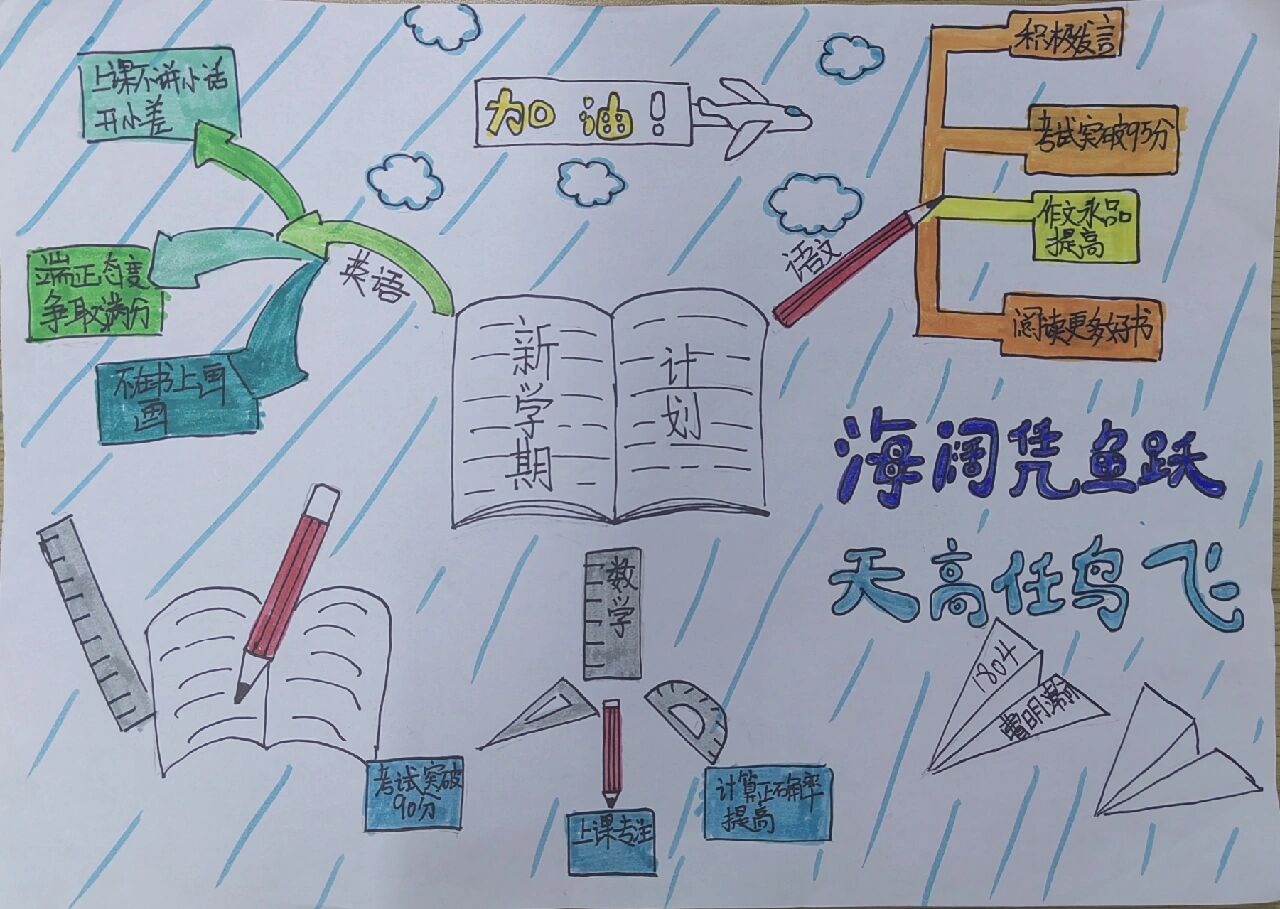 新学期新打算思维导图图片