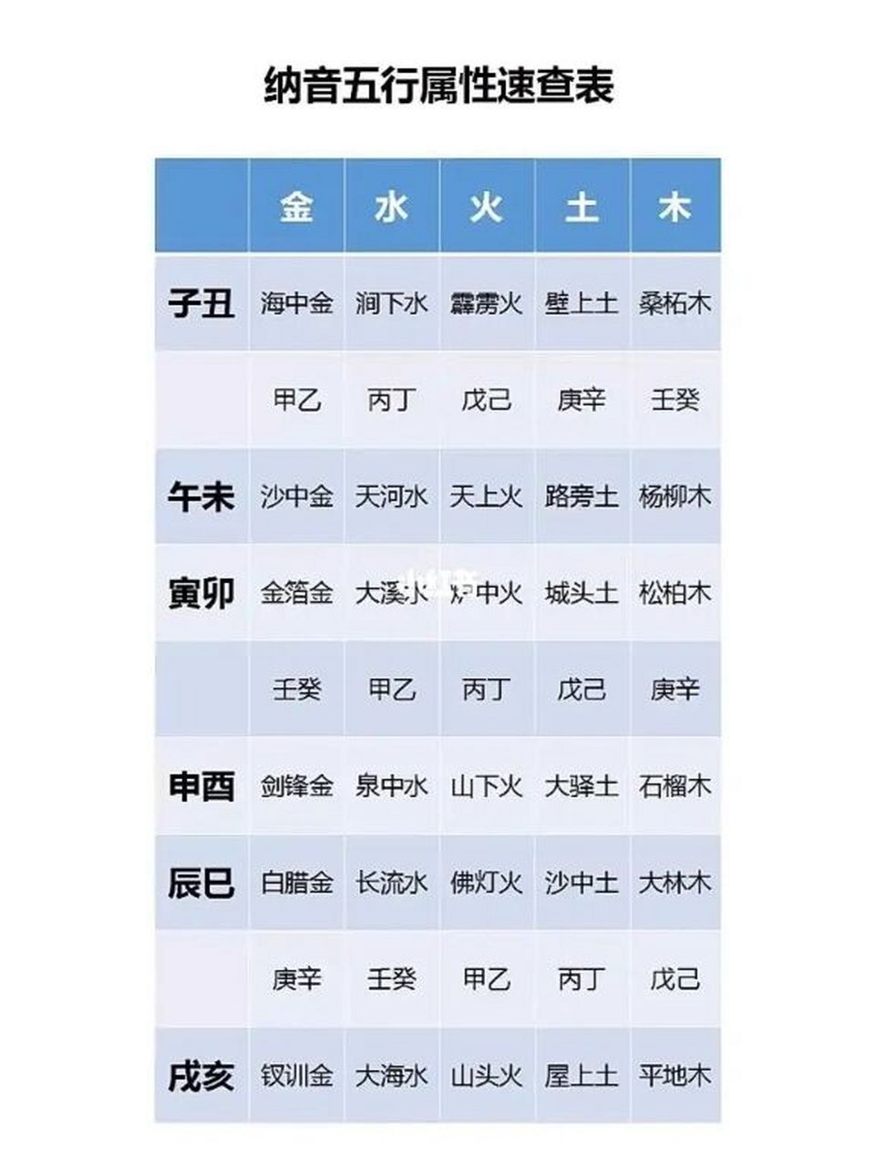 六十甲子,同樣也各有所屬的五行.