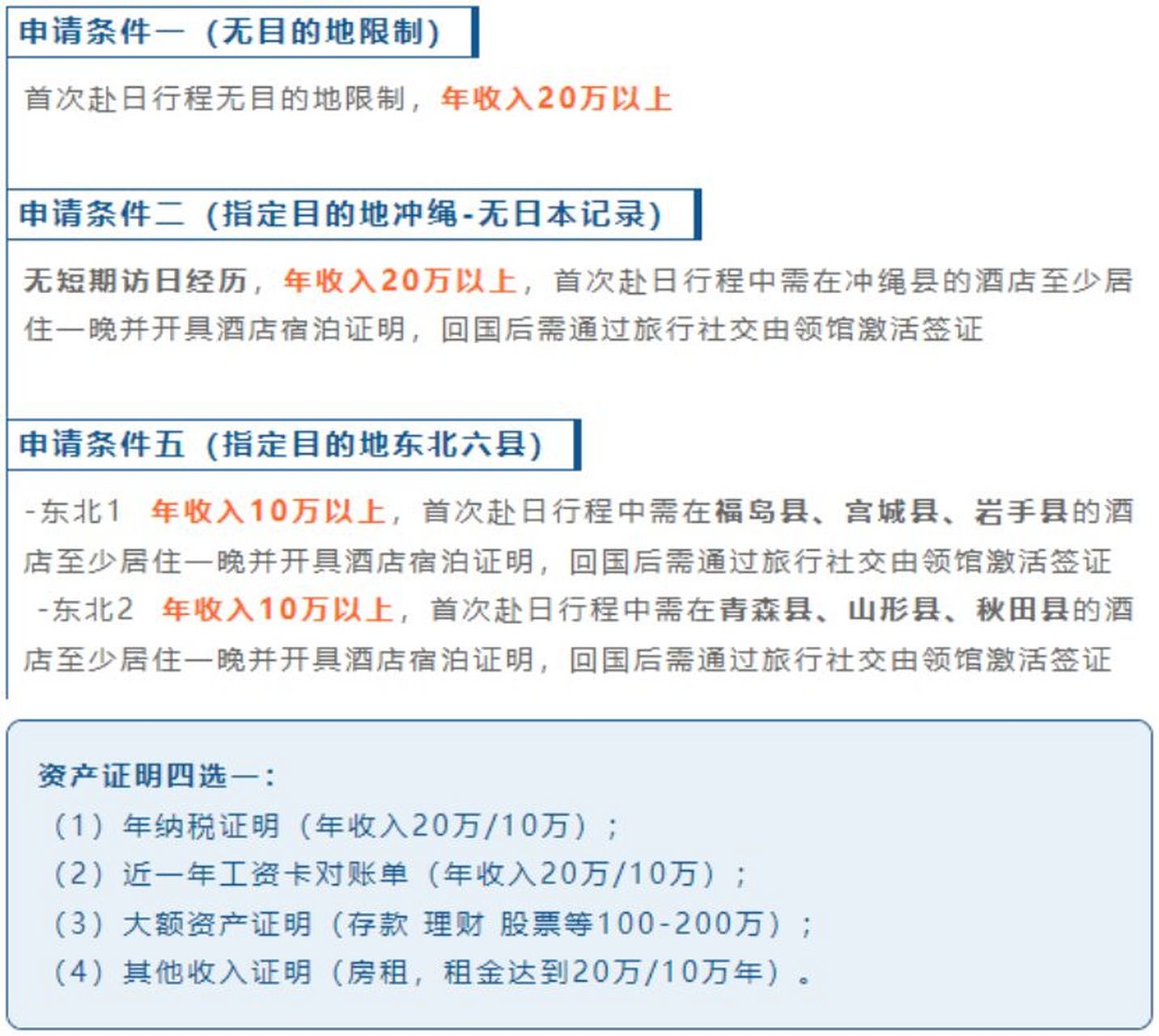 根据日本驻华使馆签证处的最新通知:一年单次和三年多次旅游签证可