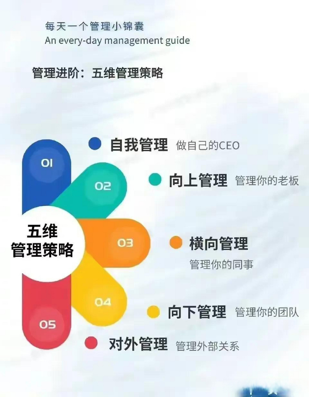 管理者进阶法:五维管理策略