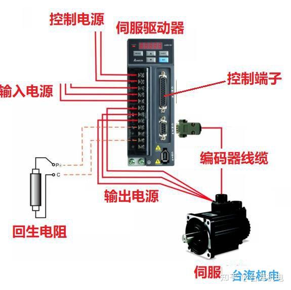 台达b2脉冲接线图图片