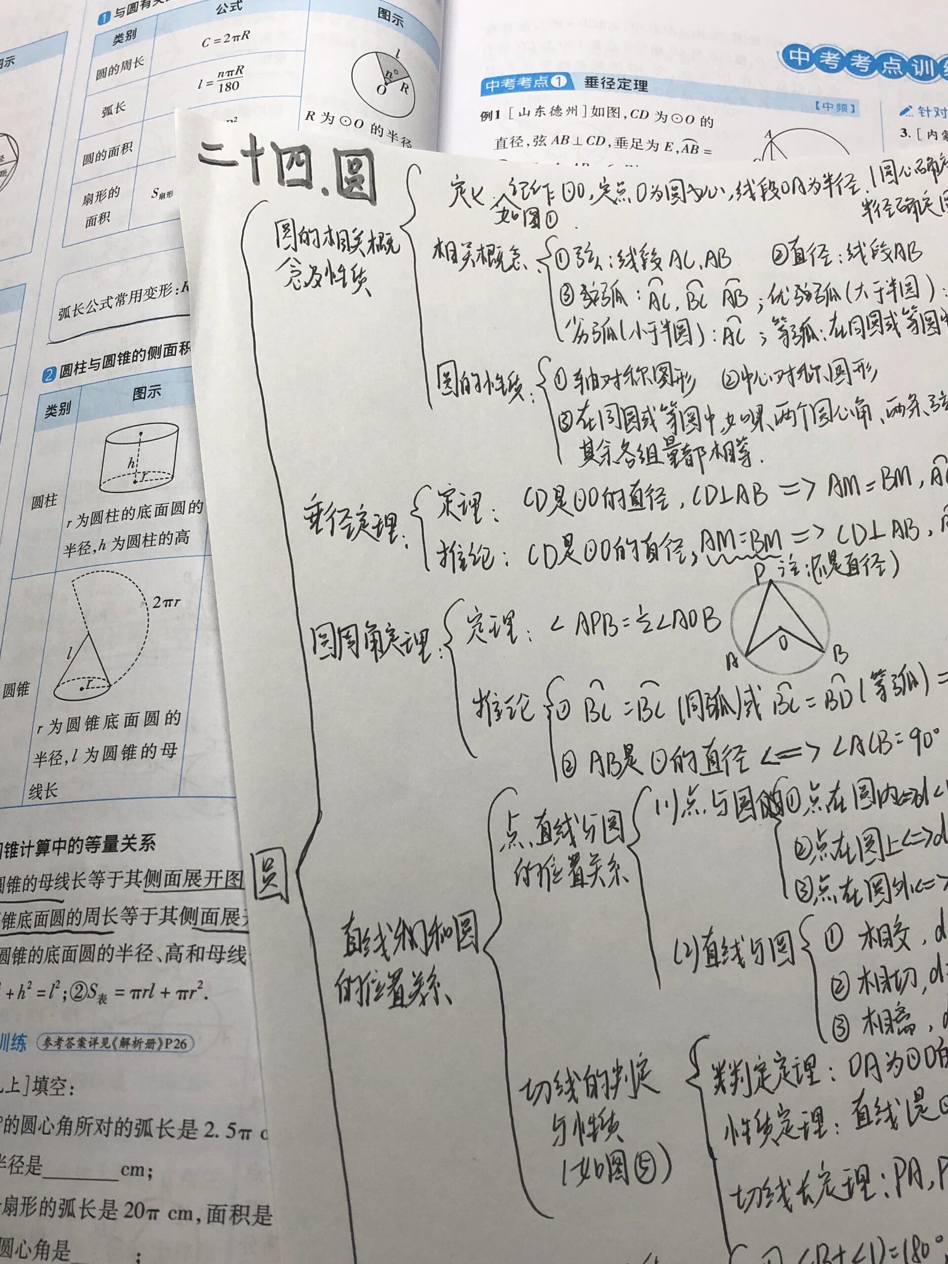 九上圆思维导图图片