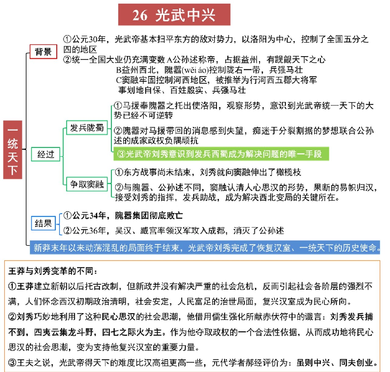 光武中兴手抄报图片