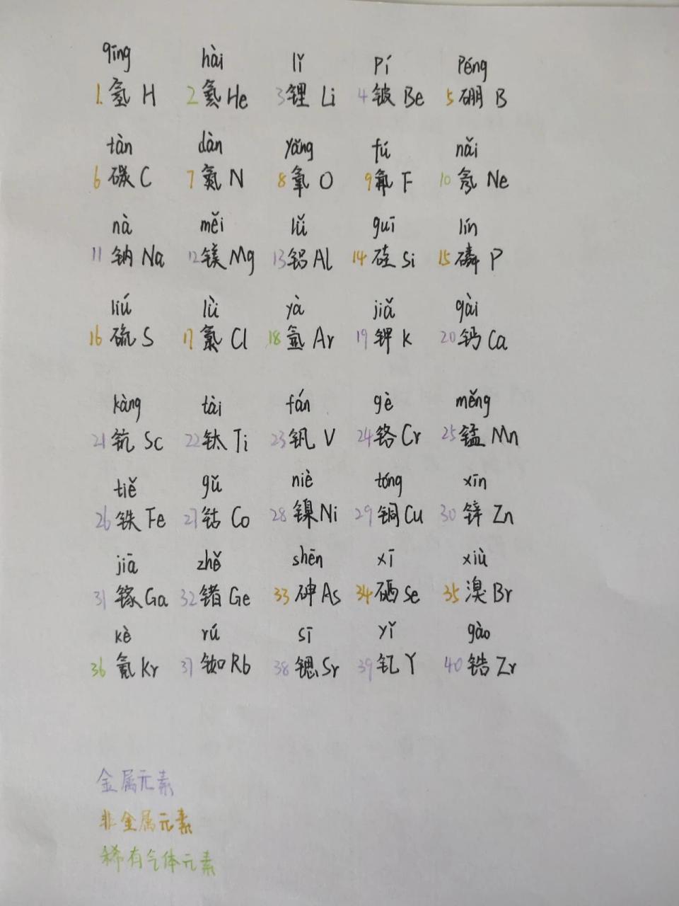 化学元素周期表(带拼音) 幸好初中只背前二十个吧